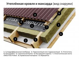 Пароизоляция ONDUTISS EXPERT КАРКАС Frame House