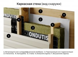 Пароизоляция ONDUTISS EXPERT КАРКАС Frame House