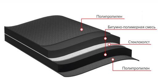 Подкладочный ковер Технониколь Anderep Gl Plus S