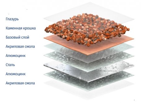 Композитная черепица Gerard Shake Chestnut