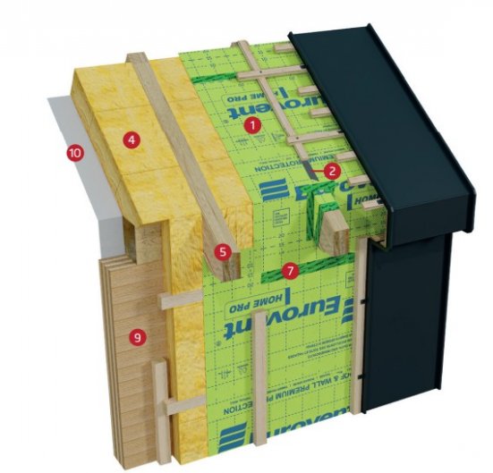 Кровельная мембрана Eurovent Home Pro