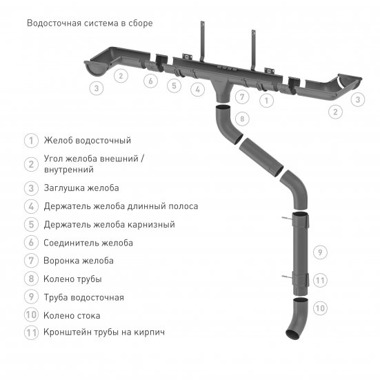 Кронштейн трубы на кирпич Stynergy Стандарт 125/90