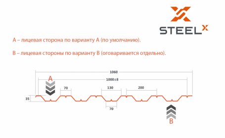 Профнастил НС35 SteelX полиэстер