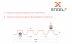 Профнастил Н75 SteelX KEVAR