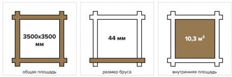 Садовый дом 10 Куб Технониколь МАФ из мини бруса