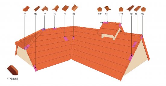 Керамическая черепица для ендовы R2 Rongguan Flat